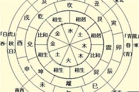 五行六合|八字地支六合是什么意思？地支合化成功条件是什么？